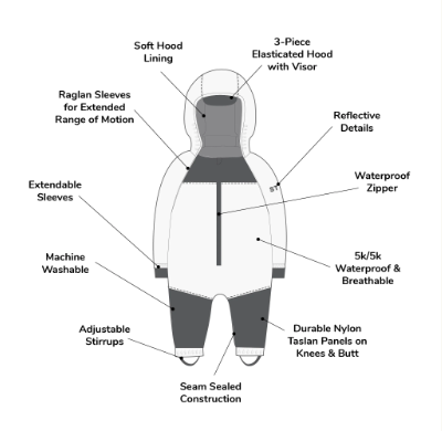 Rain Suit by Stonz | Navy
